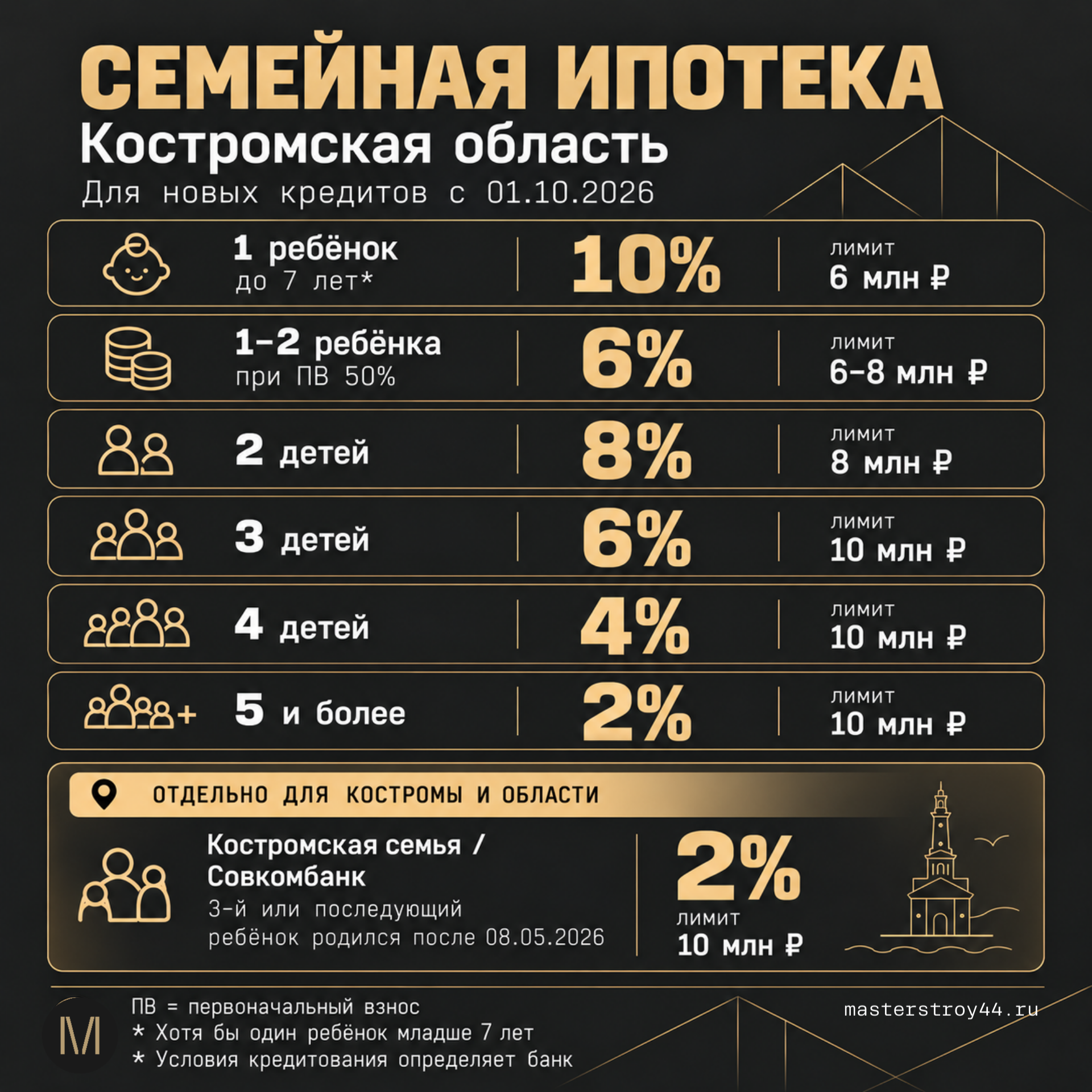 СЕМЕЙНАЯ ИПОТЕКА С 1 ОКТЯБРЯ 2026 ГОДА: КАК КУПИТЬ НОВОСТРОЙКУ ВЫГОДНЕЕ ПО НОВЫМ УСЛОВИЯМ